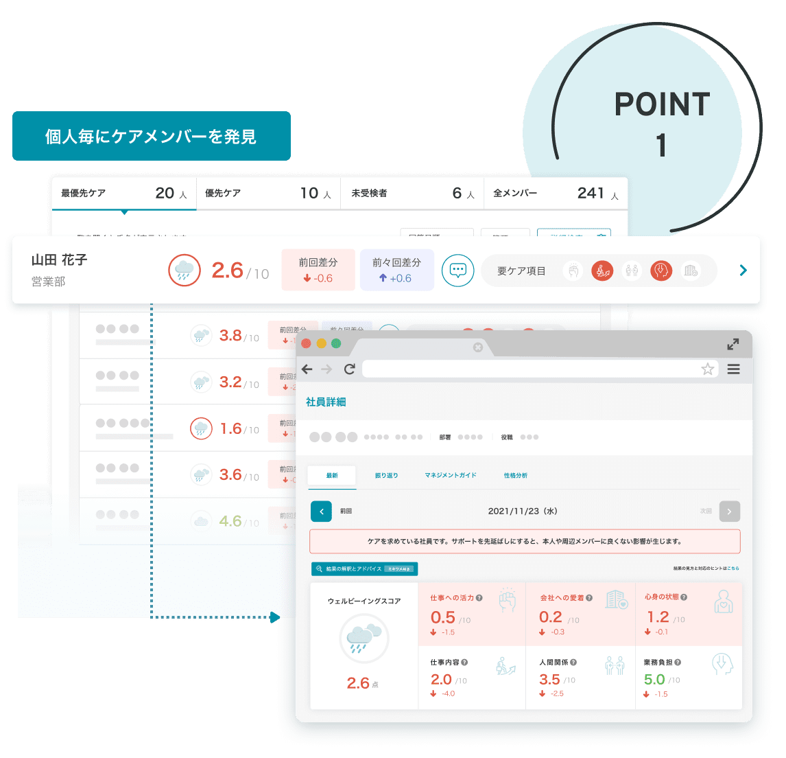 実名制のサーベイ