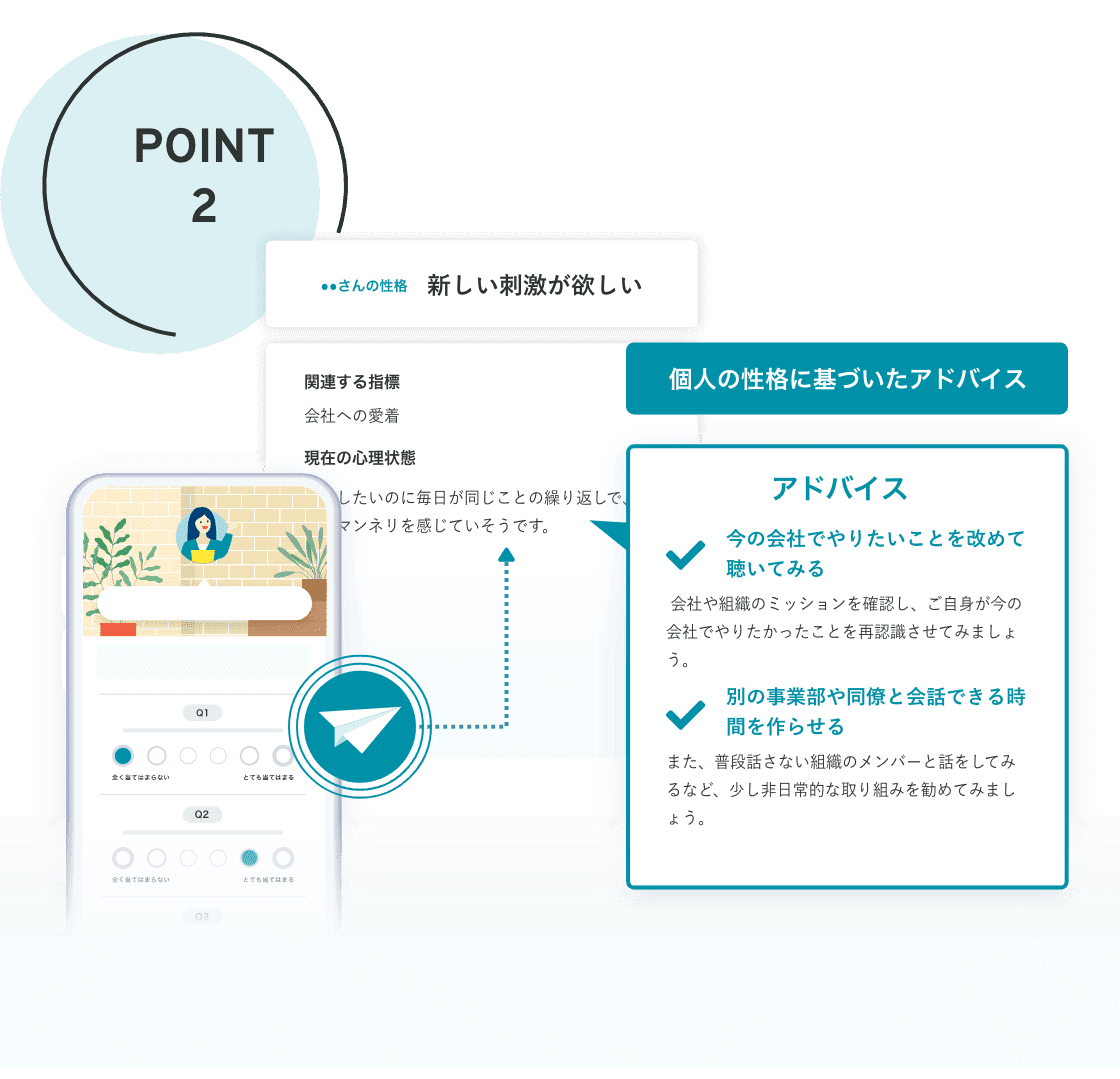 実名制のサーベイ