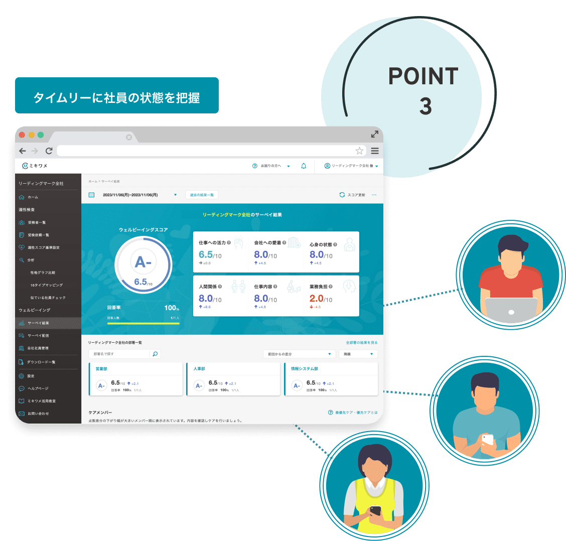 実名制のサーベイ