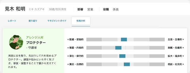 社員の心理状態の確認