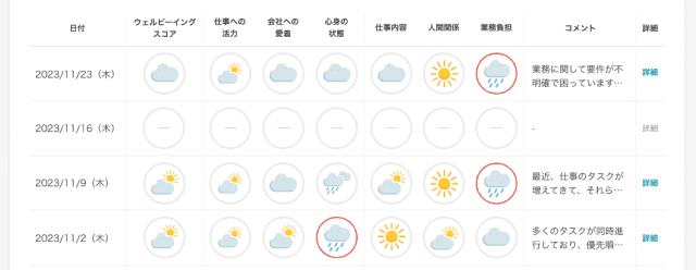 社員の心理状態の確認