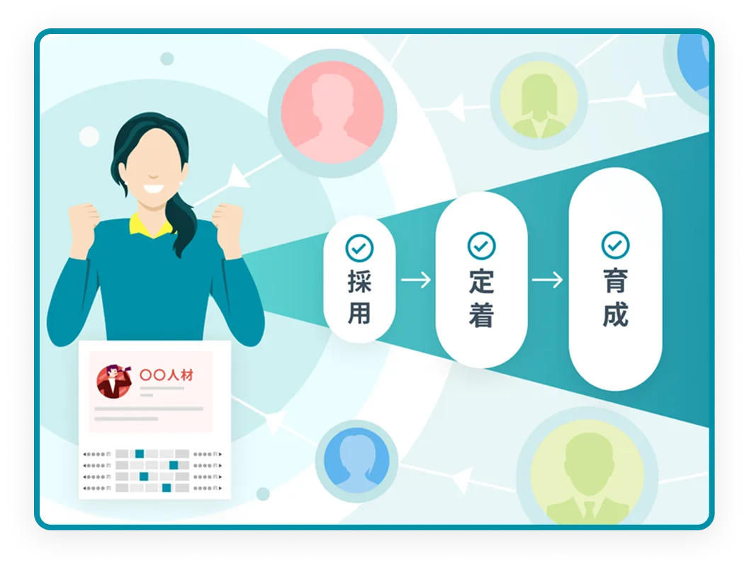 社員「一人ひとり」に合わせた定着・活躍の仕組み